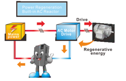 Regenerative Drive System